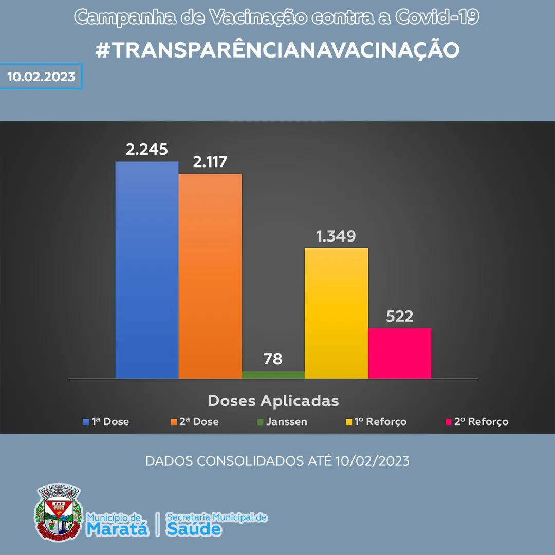 #TRANSPARÊNCIANAVACINAÇÃO (Imagem 1)