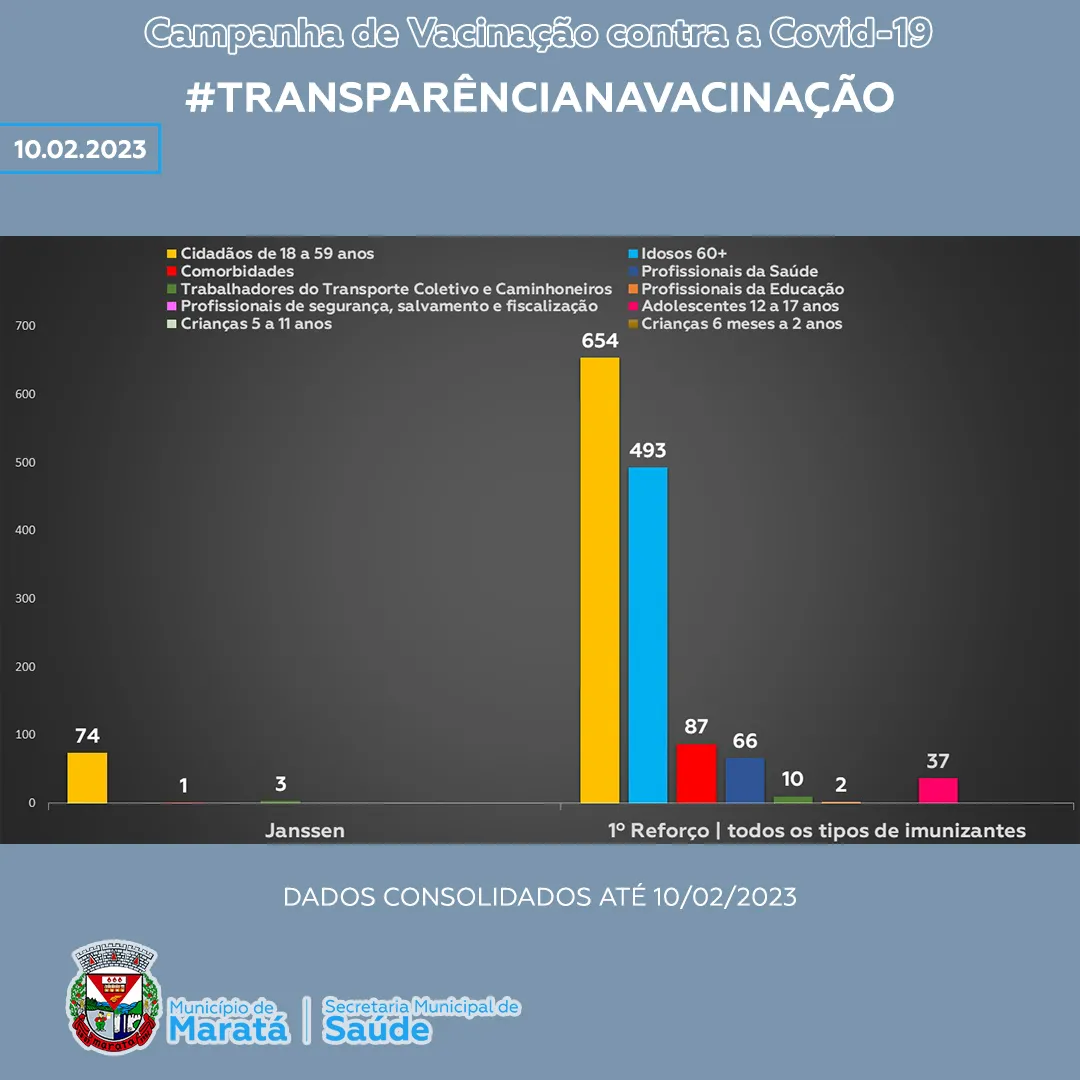 #TRANSPARÊNCIANAVACINAÇÃO (Imagem 3)