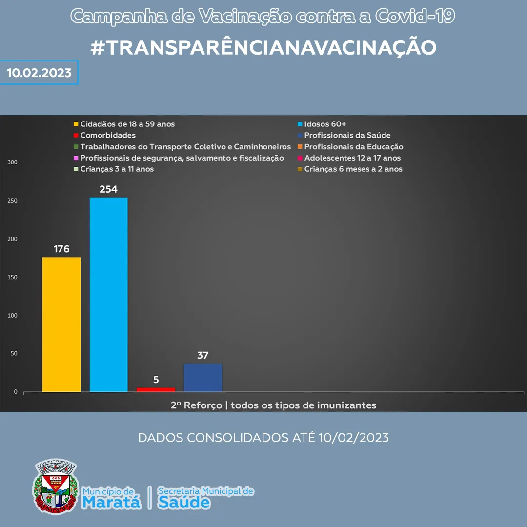 #TRANSPARÊNCIANAVACINAÇÃO (Imagem 4)